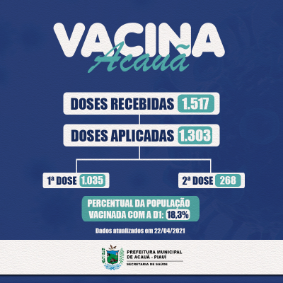Vacinação Covid-19: Boletim Atualizado (22/04/2021)